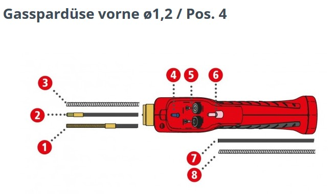 Gasspardüse vorne ø1,2 PushPull