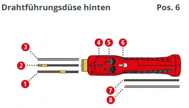 Drahtführungsdüse hinten ø0,8-ø1,2 PushPull